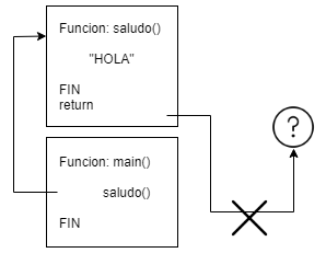 bad-flujo de DoS a RCE en informática