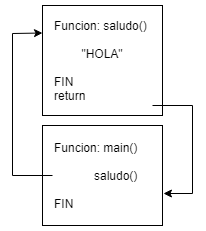 flujo-program