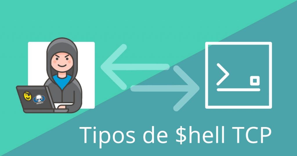 Tipos de Shell TCP: Netcat Reverse & Bind