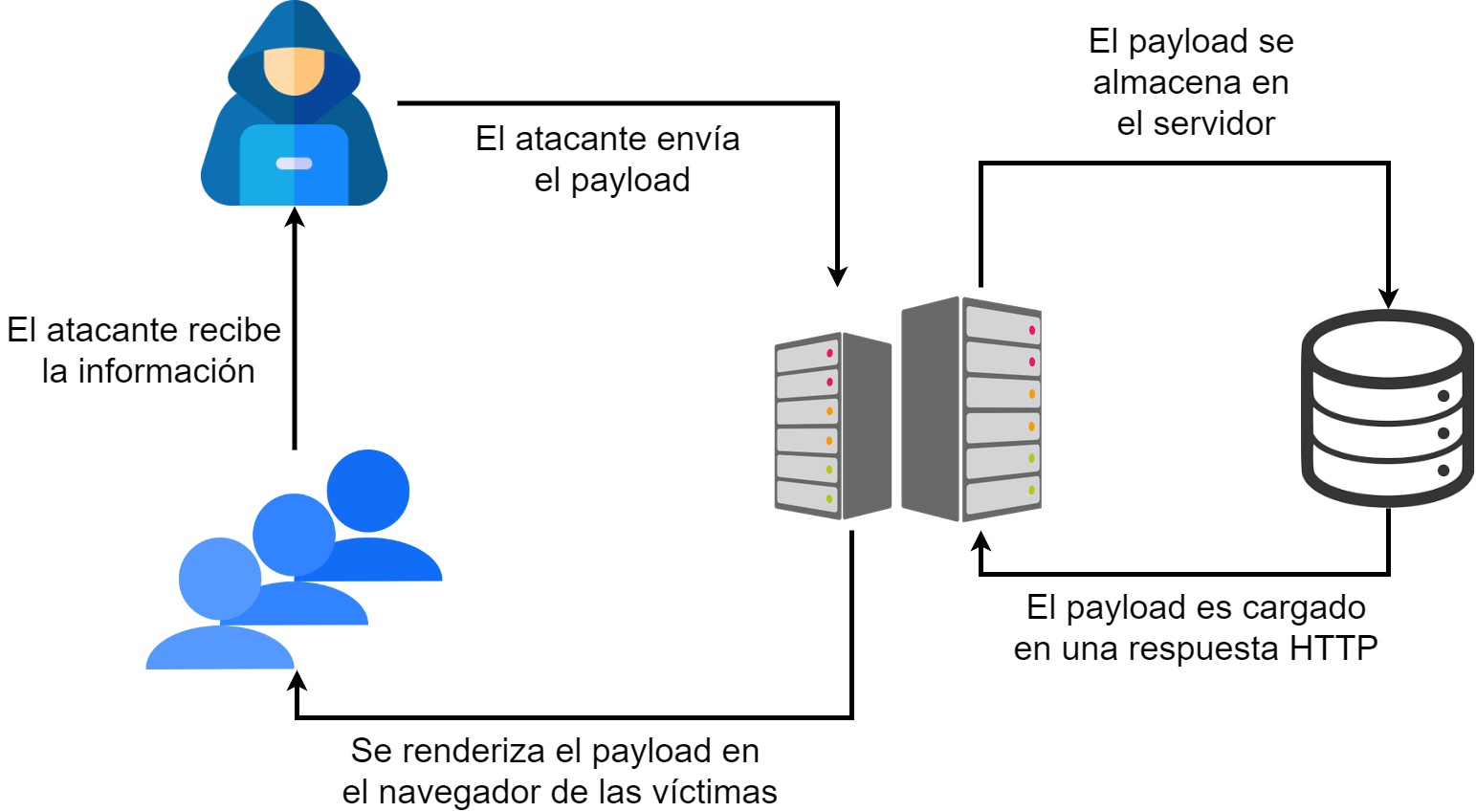 Aula 9 - Cross-Site Scripting (XSS) - Atacando o Cliente 