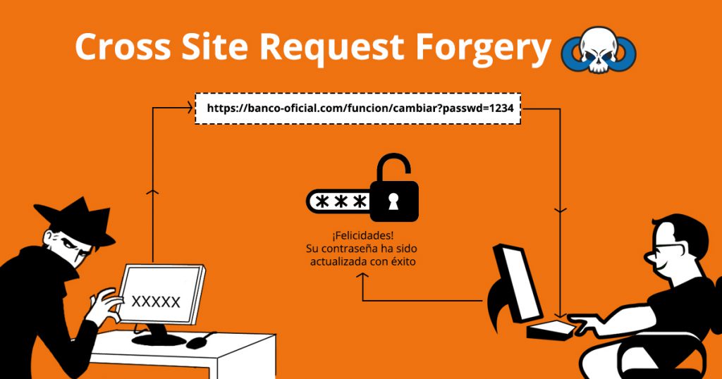 Cross Site Request Forgery (CSRF)