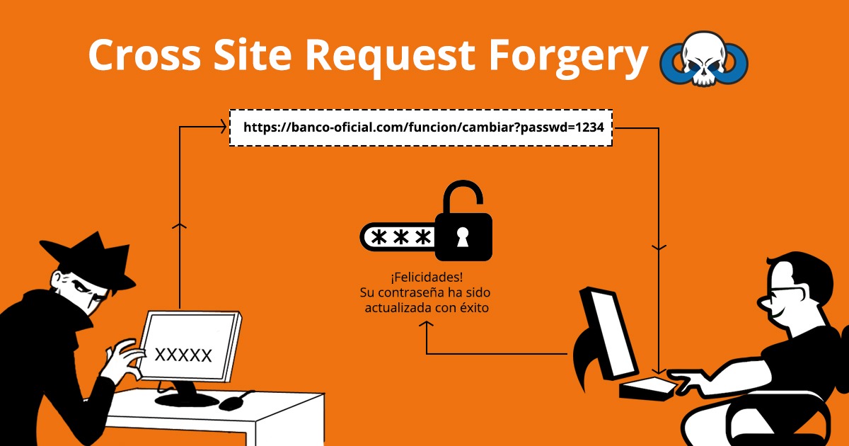 infinity-spa-cybersecurity-cross-site-request-forgery-csrf